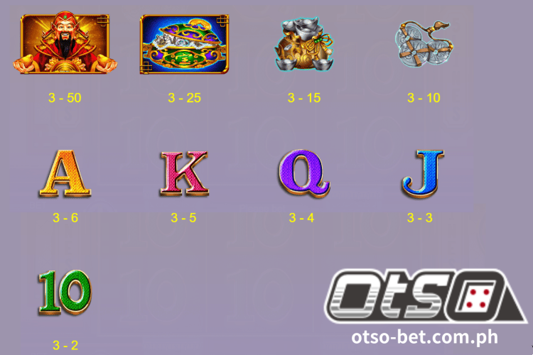 Rich88 Lucky God of Wealth Slot Paytable